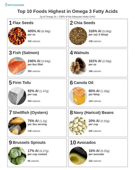 seeds highest in omega 3